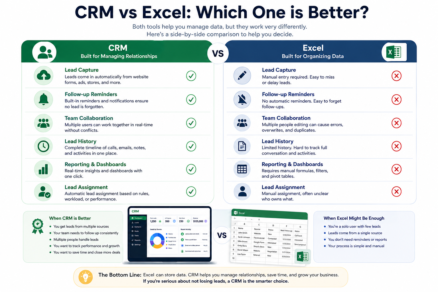 CRM vs Excel: Which One is Better?