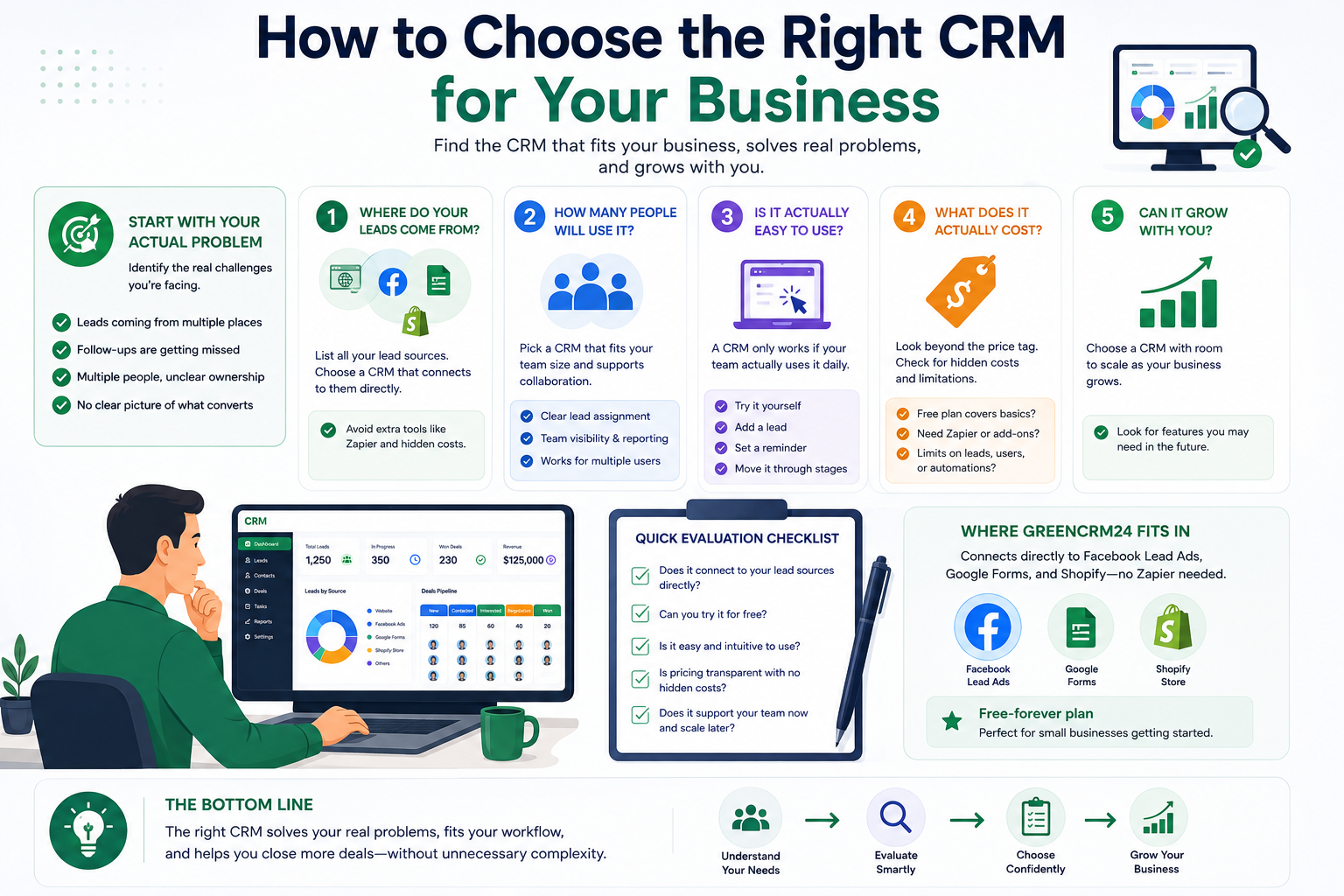 How to Choose the Right CRM for Your Business