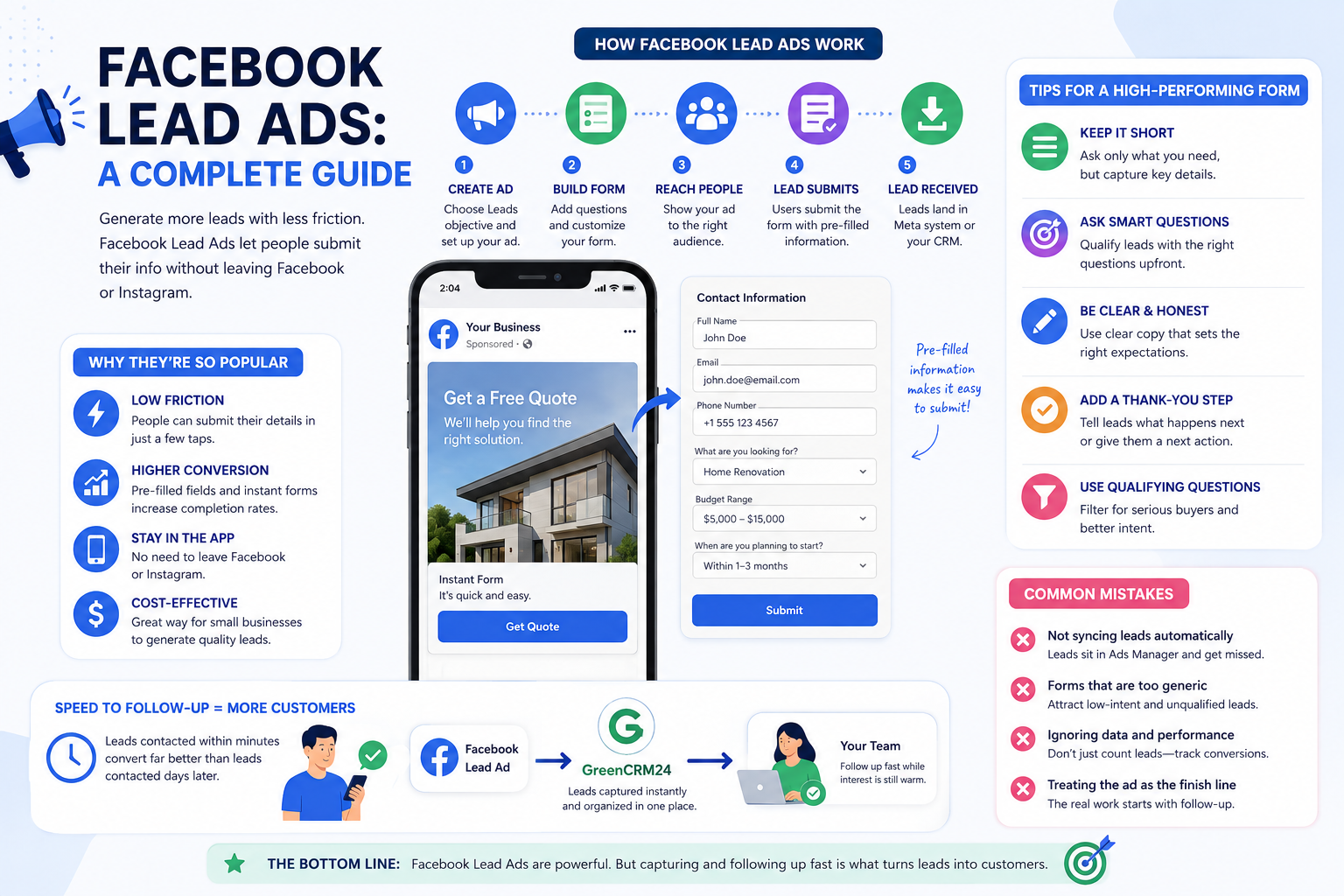 Facebook Lead Ads: A Complete Guide