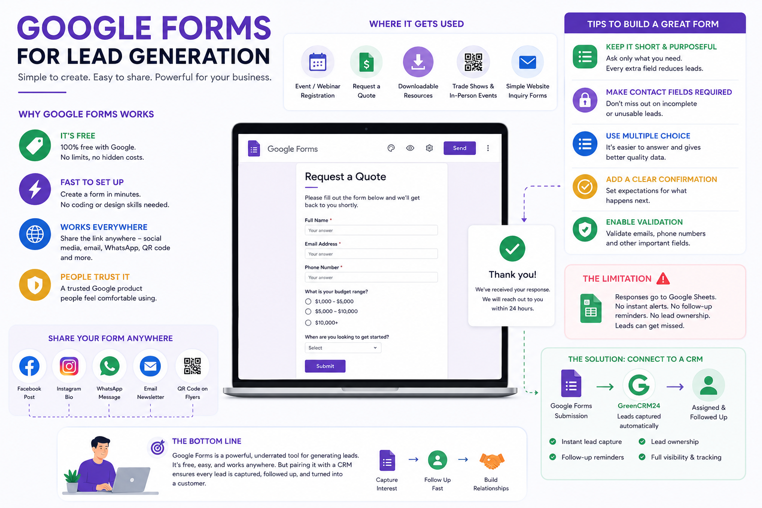 Google Forms for Lead Generation