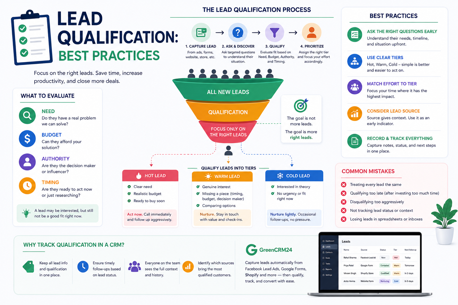 Lead Qualification: Best Practices