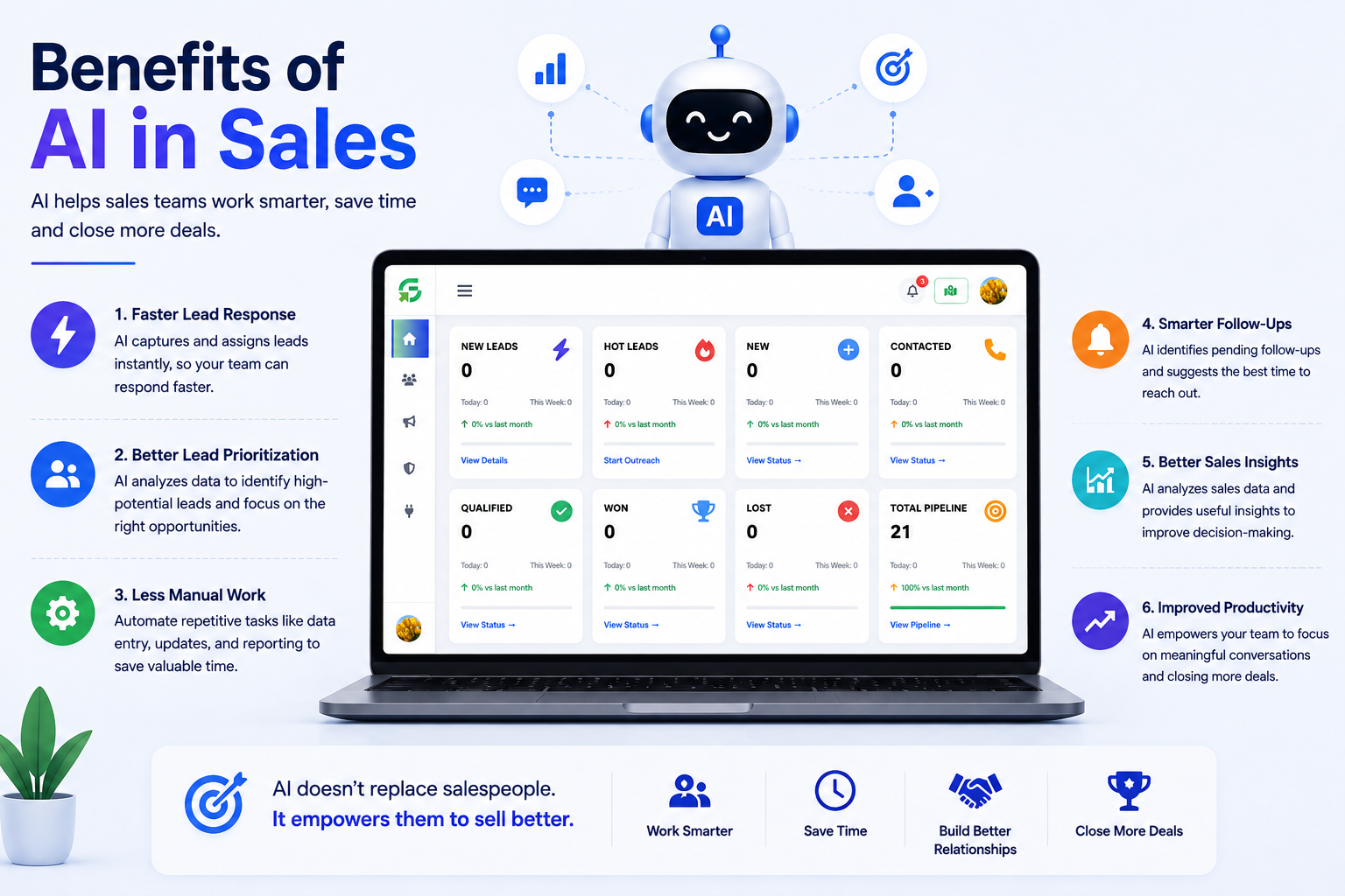 Benefits of AI in Sales: How AI Helps Sales Teams Work Smarter