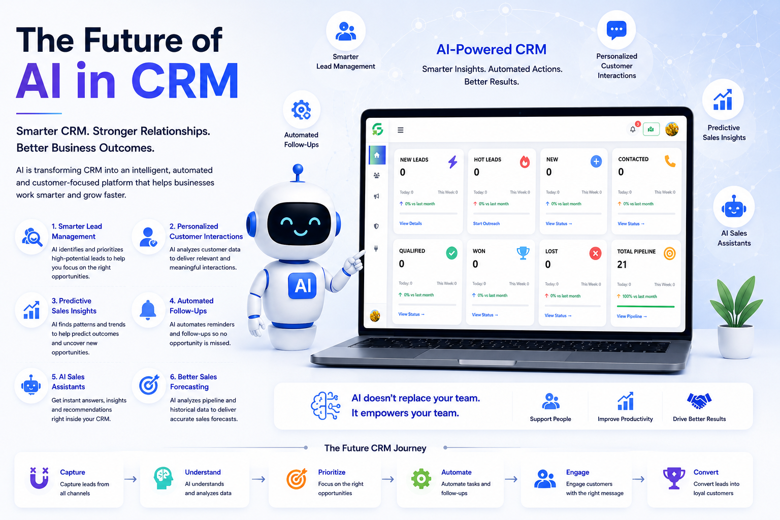 The Future of AI in CRM: What Businesses Can Expect