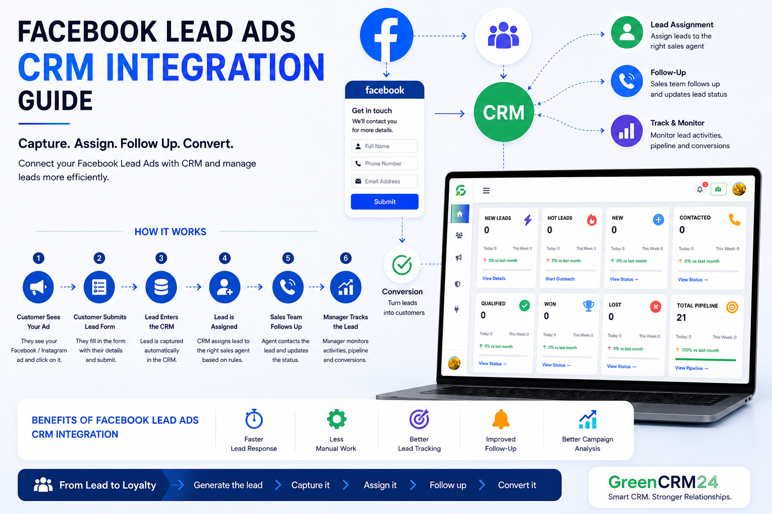 Facebook Lead Ads CRM Integration Guide: Manage Leads More Efficiently