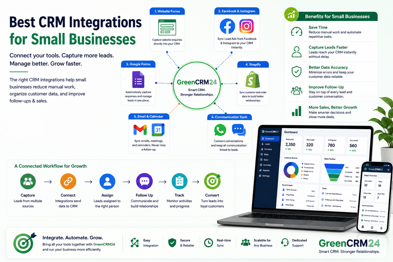 Best CRM integrations for small businesses connecting website forms, Facebook, Google Forms and Shopify to CRM
