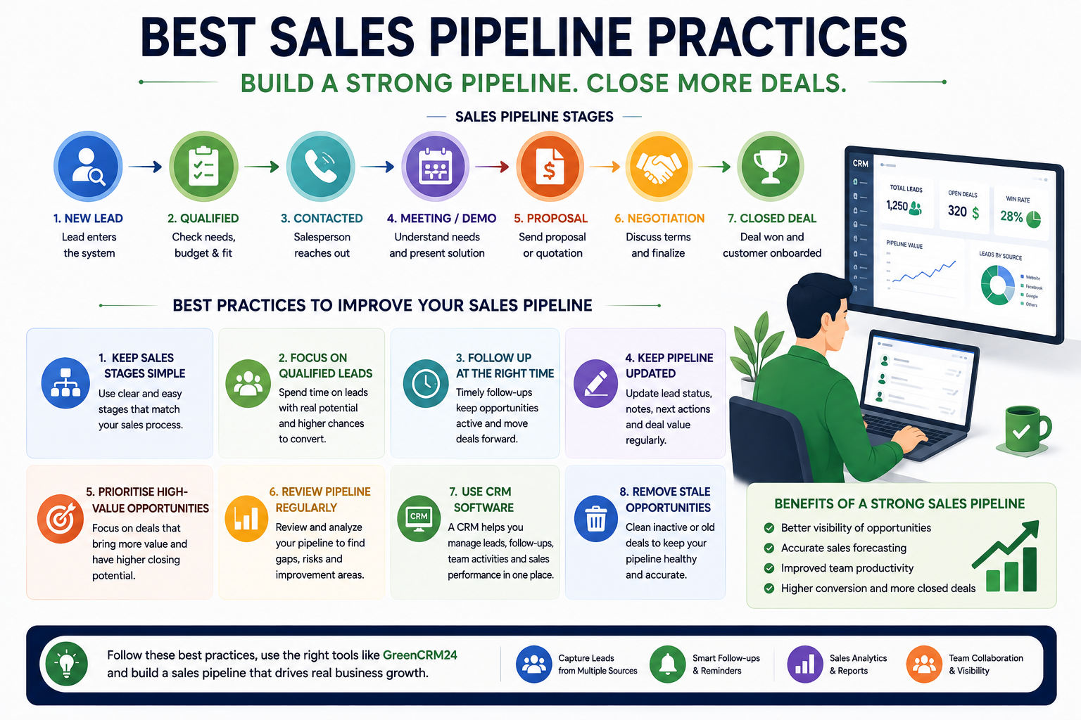 Best sales pipeline practices for managing leads, follow-ups, and sales opportunities