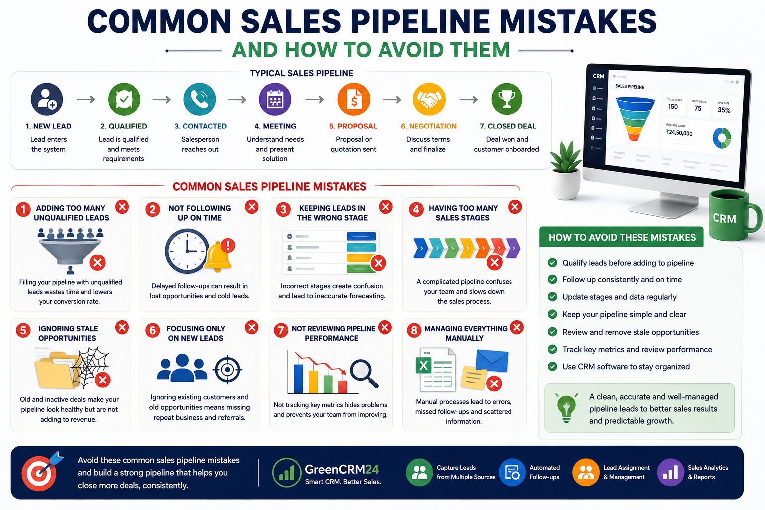 Common sales pipeline mistakes and ways to improve lead and deal management