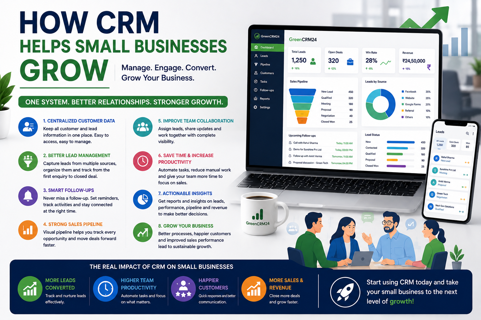 How CRM helps small businesses manage leads, improve sales, and grow customer relationships