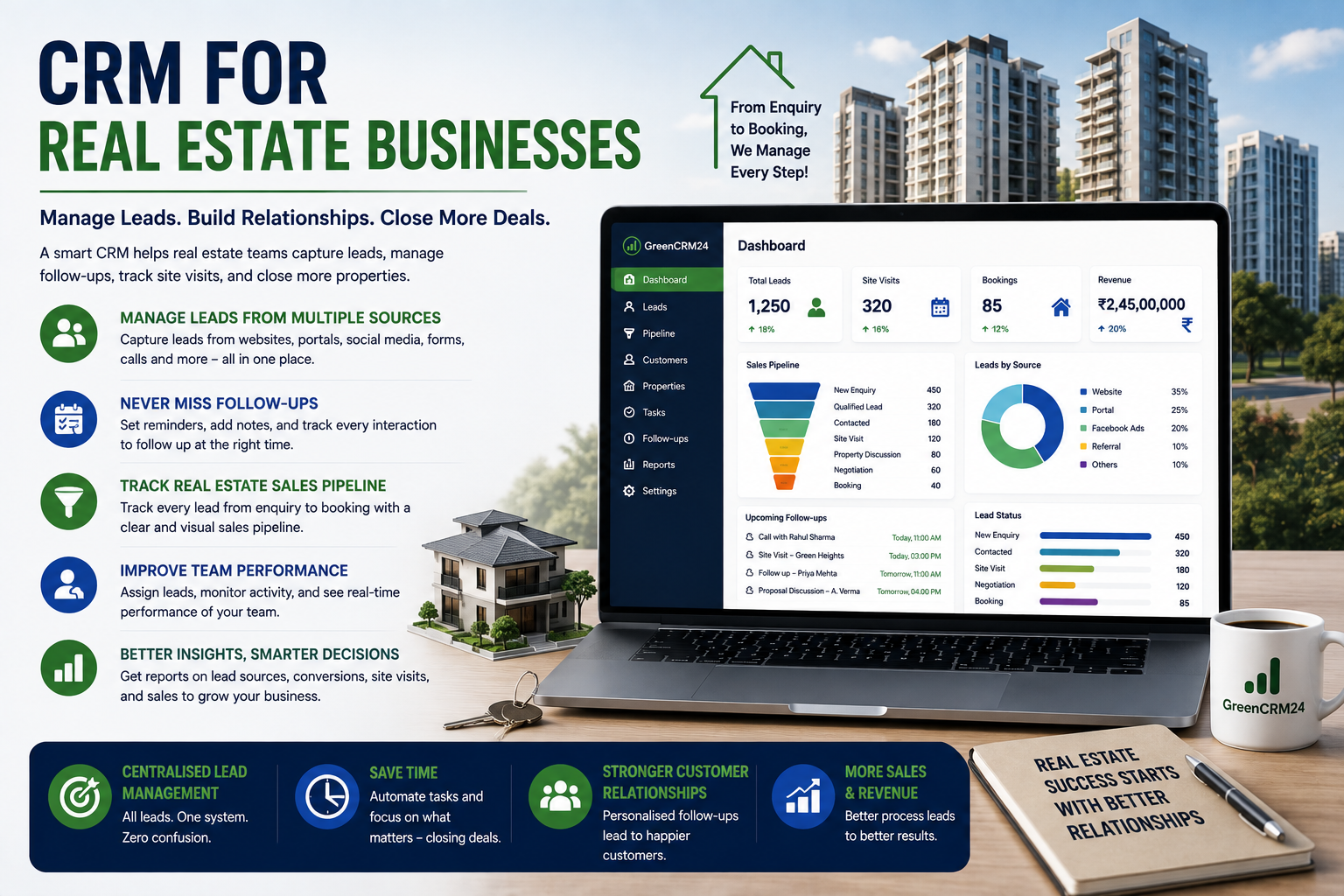 CRM for Real Estate Businesses: Manage Leads, Follow-Ups & Sales Better .