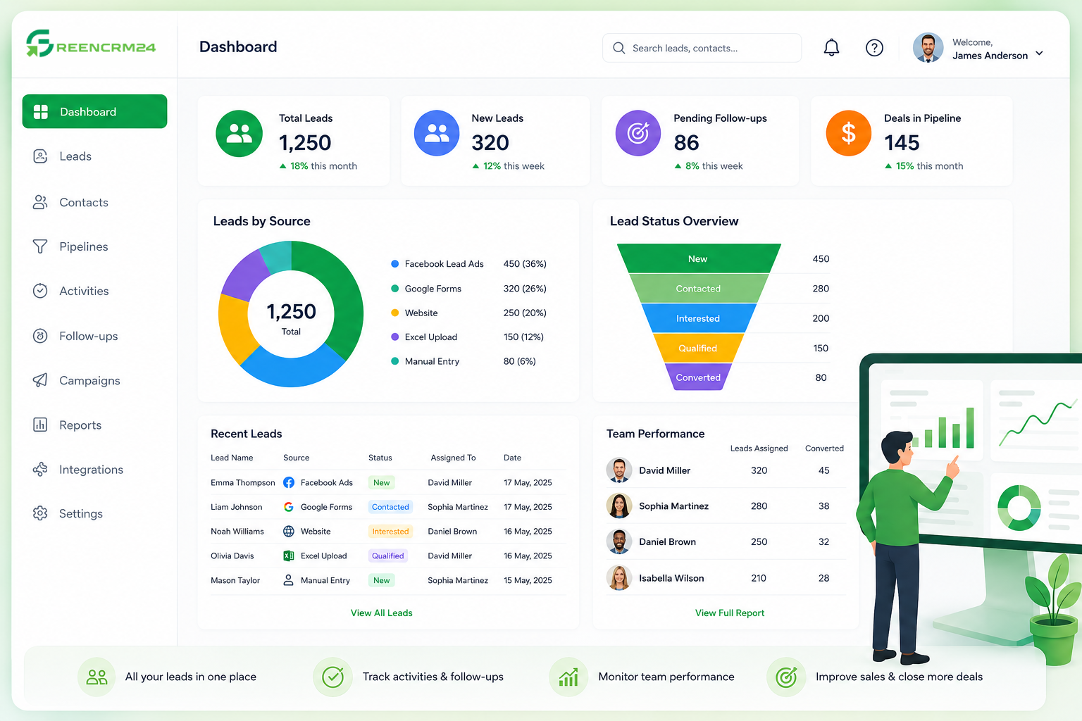 Understanding the GreenCRM24 Dashboard