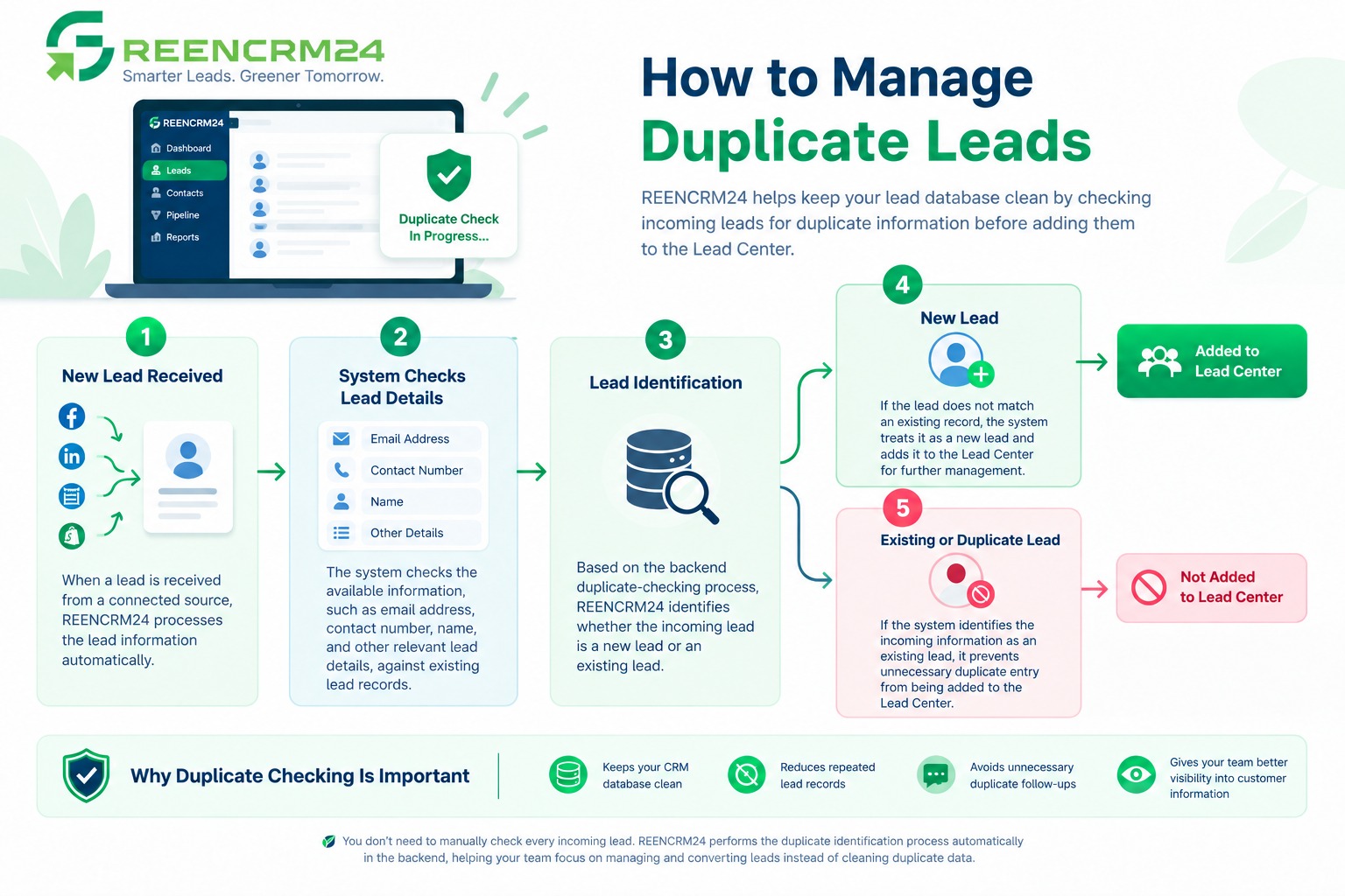 How to Manage Duplicate Leads